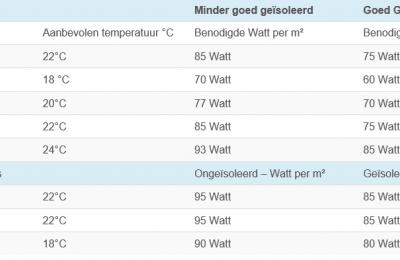 Infrarood paneel BASIC 1300W SPIEGEL